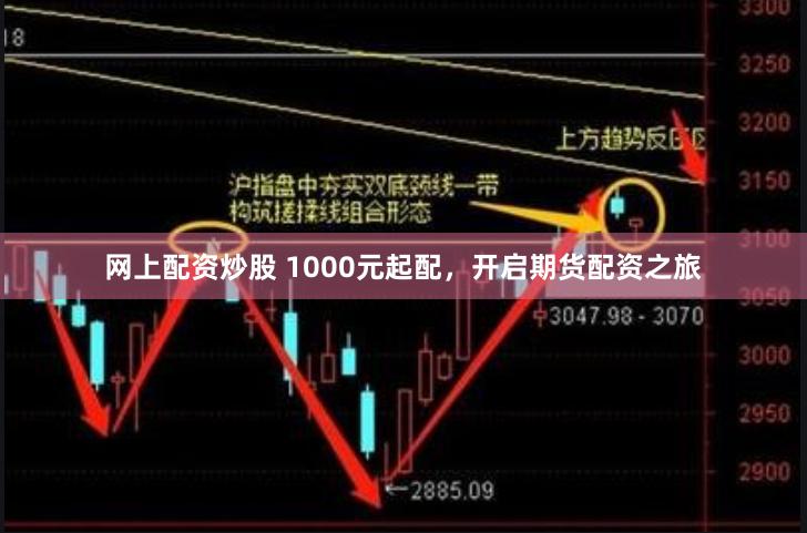 网上配资炒股 1000元起配，开启期货配资之旅