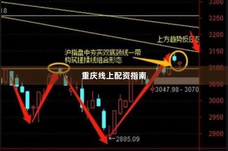 重庆线上配资指南